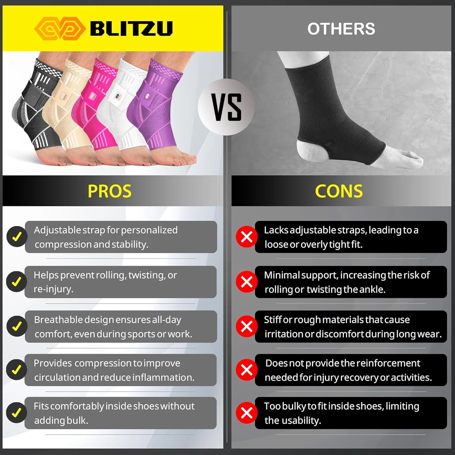 BLITZU Ankle Brace for Women, Men, Plantar Fasciitis Relief, Achilles Tendonitis Brace for Sprained Foot, Ankle Compression Sleeve with Strap Pink S