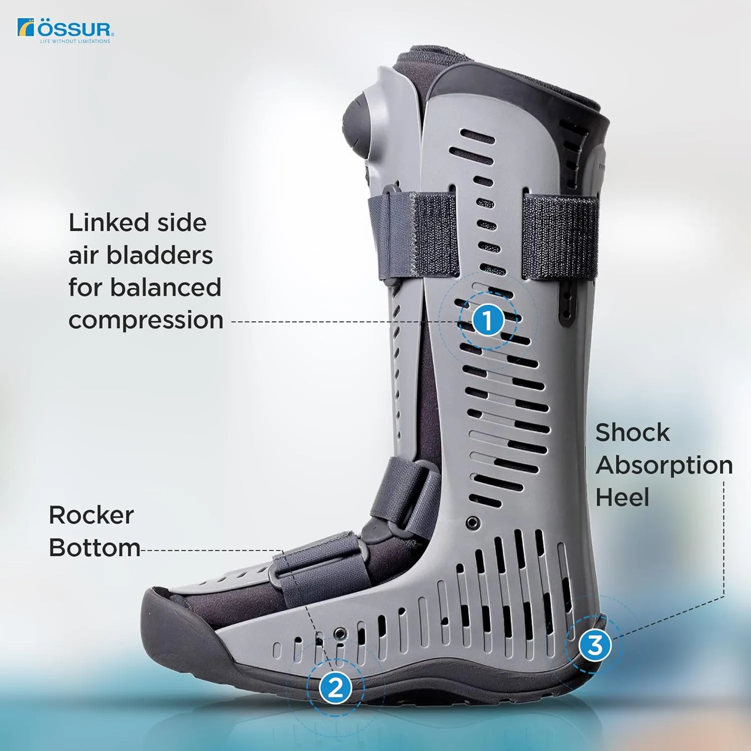 Ossur Rebound Air Walker Boot with Compression Adjustable Comfortable Straps & Air Pump Rocker Bottom | For Ankle Sprains, Stable Fractures, Tendon Sprains & Post-Operative Rehab | (Low Top, Small)