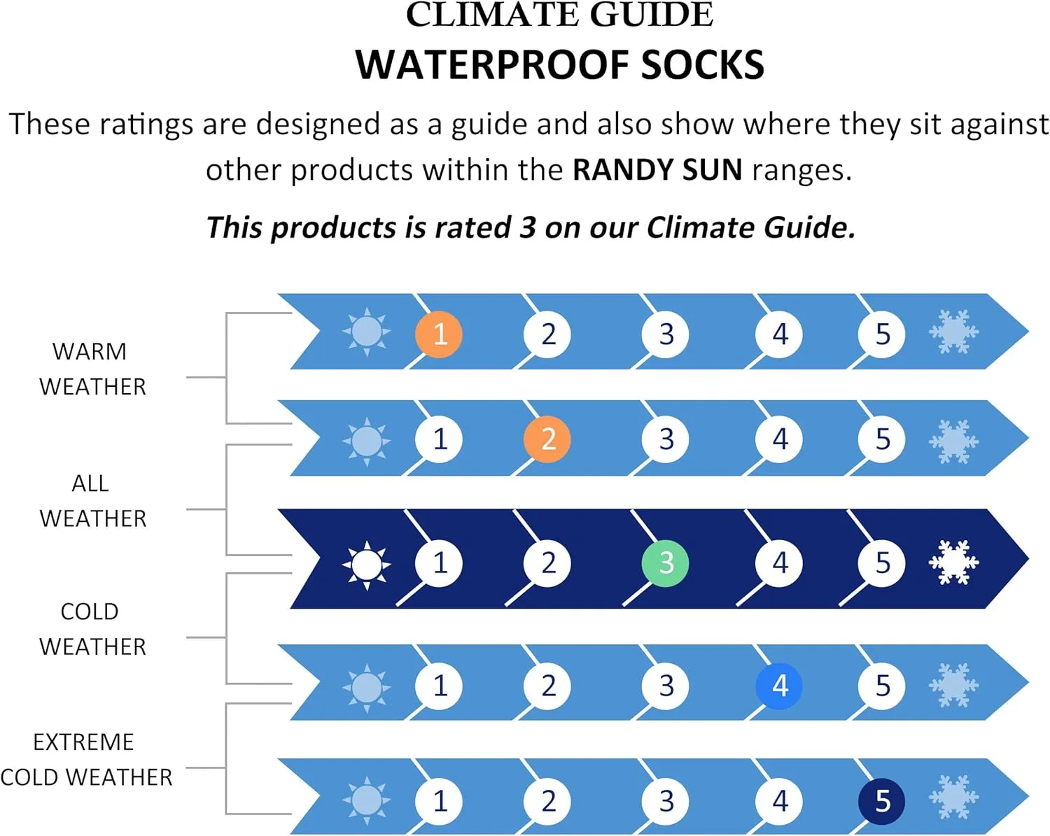 RANDY SUN Waterproof Socks, Boys Outdoor Sports Sock For Hiking/Ski/Fishing 1 Pair