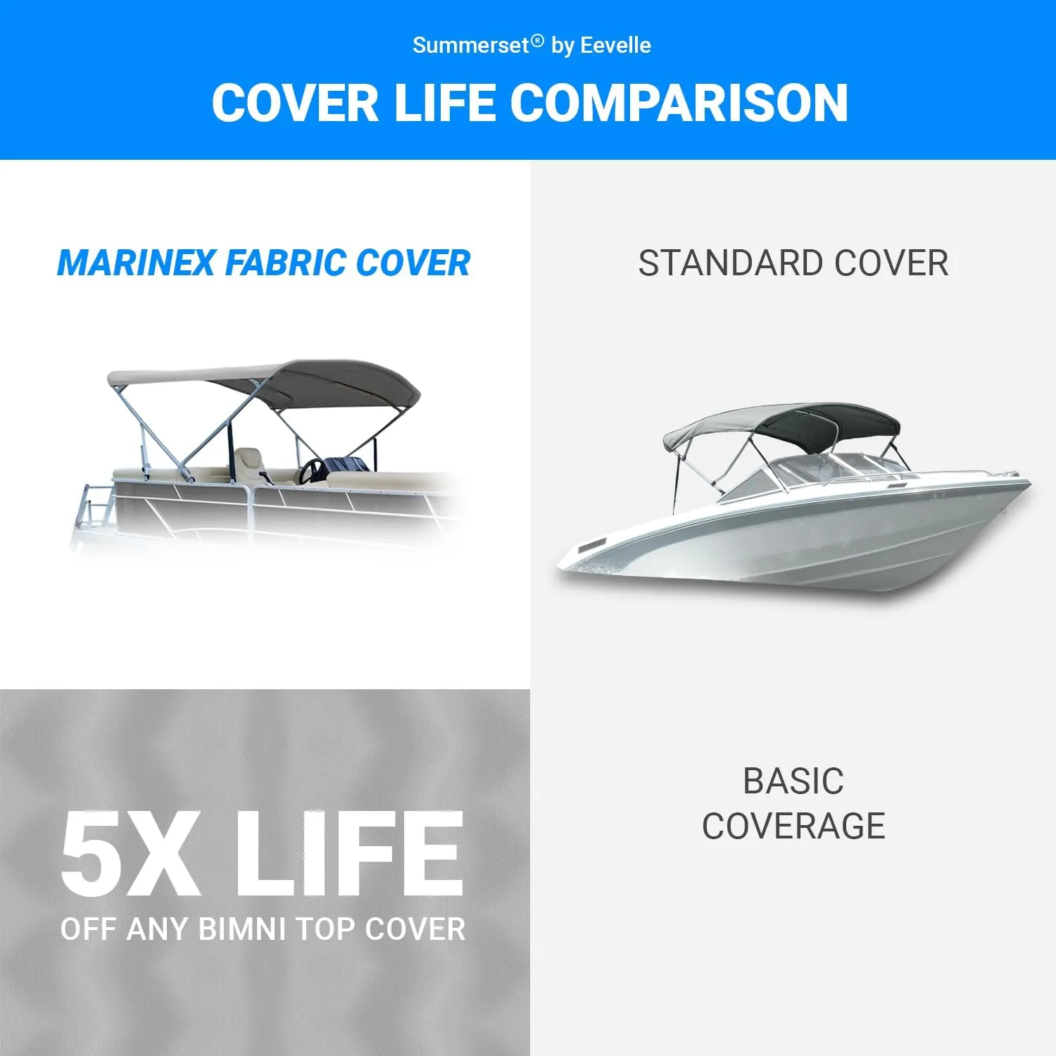 Summerset Eevelle Premium Bimini 4 Bow Pontoon Top Includes 1" Aluminum Frame & Hardware, Waterproof Solution Dyed 600D Fabric, Marine Grade Material, UV-Resistant, 54" H