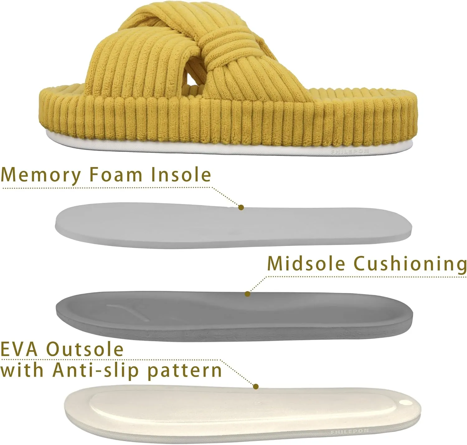 Women's House Slippers Corduroy Indoor Slippers Memory Foam Bedroom Open Toe Slippers Cross Band House Shoes